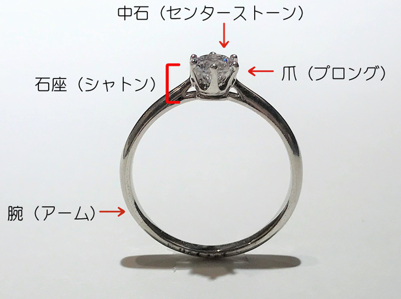 婚約指輪名称のコピー