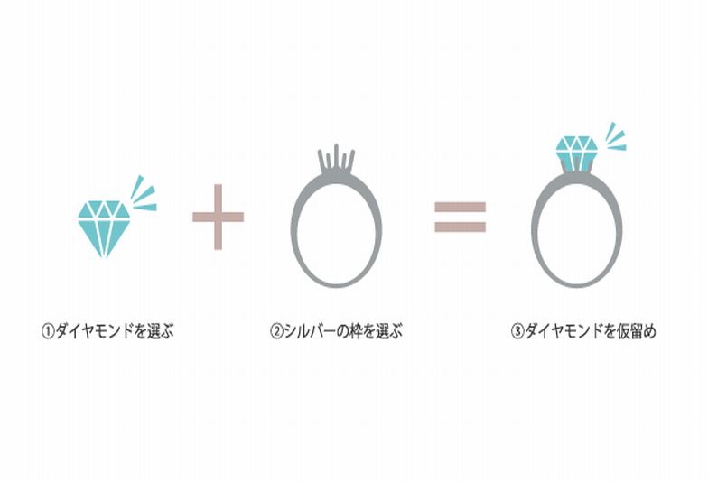 銀の指輪プラン garden梅田