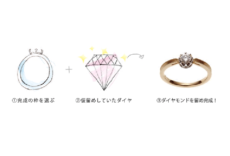 神戸三ノ宮でサプライズプロポーズするならgardenの「銀の指輪プラン」