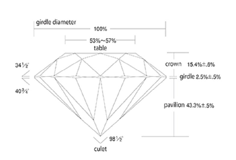 富山市で婚約指輪をお探しの方におすすめのラザールダイヤモンドのアイディアルメイク