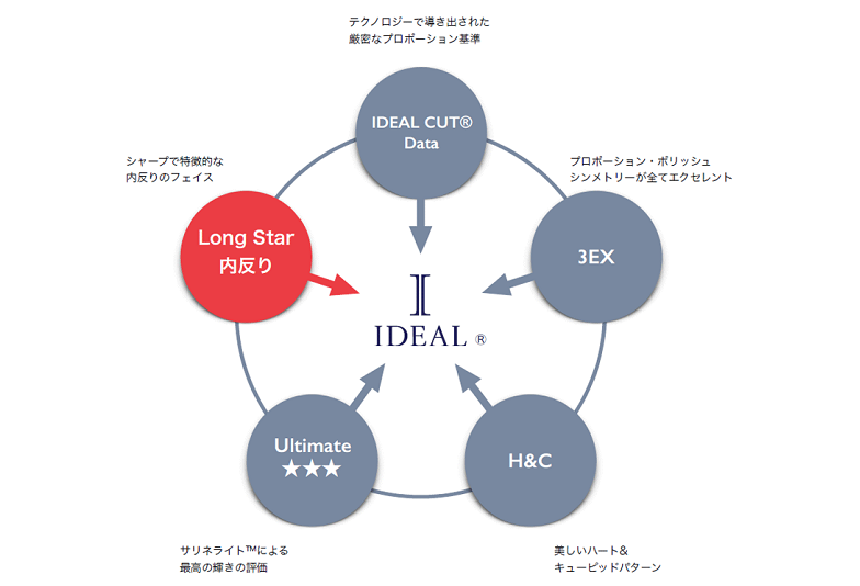 garden梅田IDEAL　アイデアル　ダイヤモンド　プロポーズ