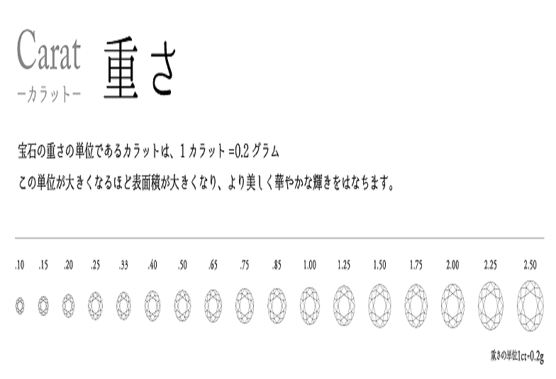 京都｜婚約指輪や結婚指輪の高品質（トレサビリティ）ダイヤモンドの選び方