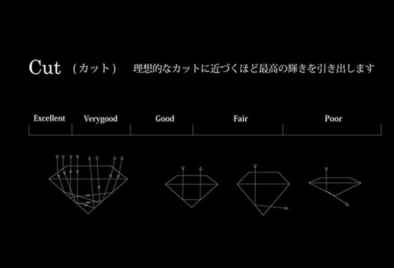 ダイヤモンドカット