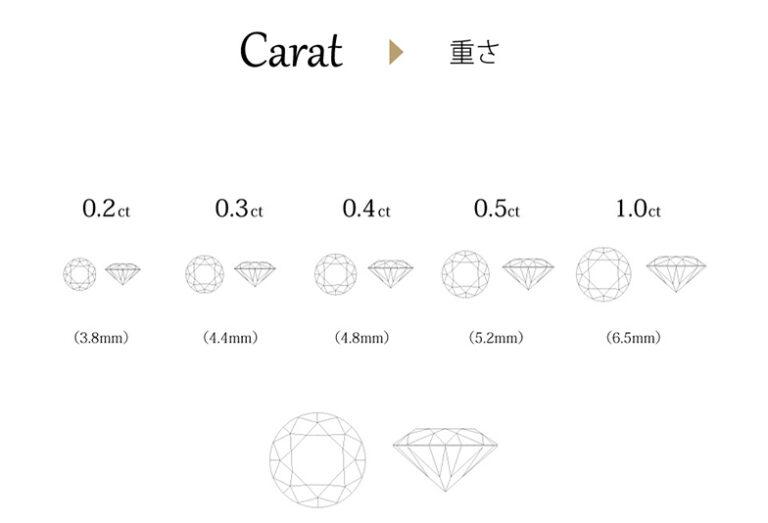 豊橋プロポーズ予算