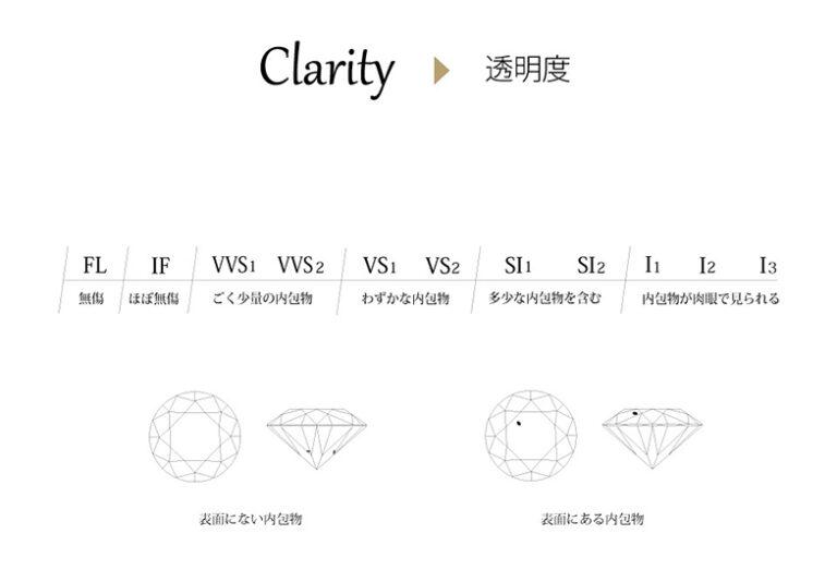 豊橋プロポーズ予算