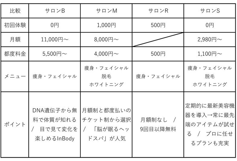 エステティシャンが教える！セルフエステサロン選び３つのポイント