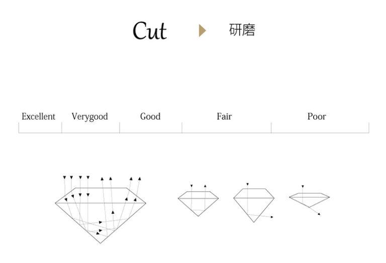 浜松市　プロポーズ専用リング