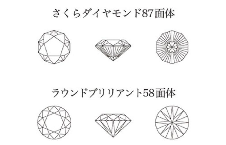 さくらダイヤモンドとブリリアントカットの違い