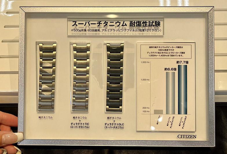 福井市エルパタケウチシチズンデュラテクト