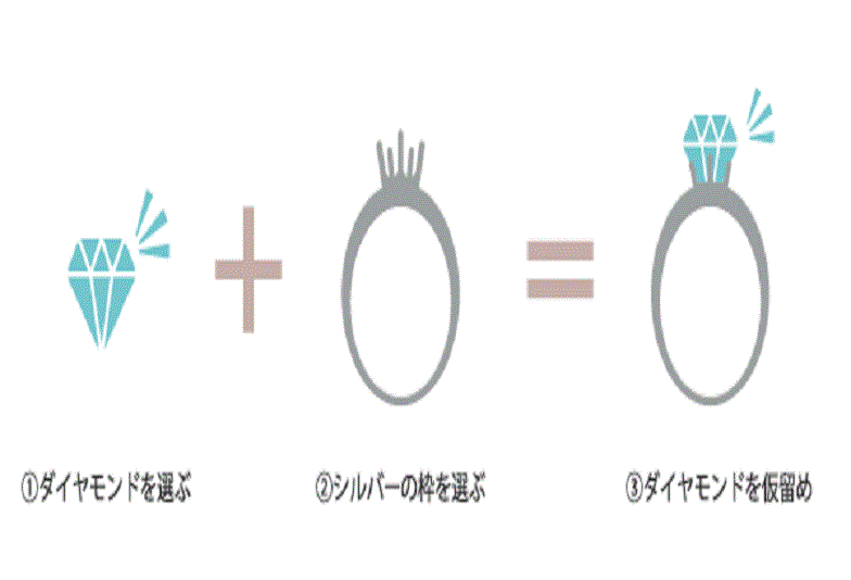 銀の指輪プランパート1