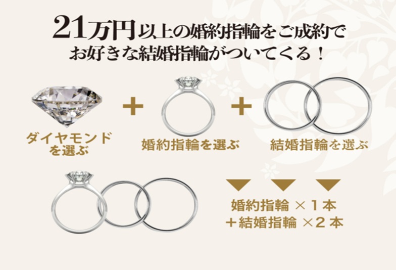 21万円で3本揃う婚約指輪&結婚指輪フェア!