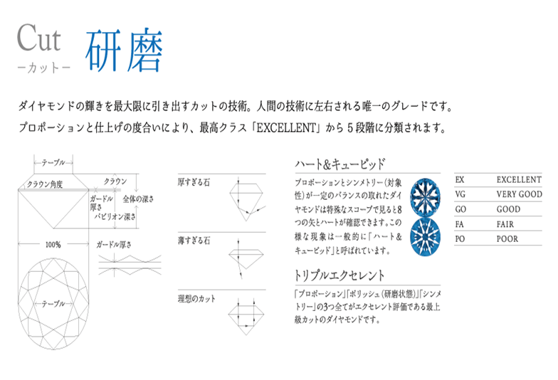 4C　京都