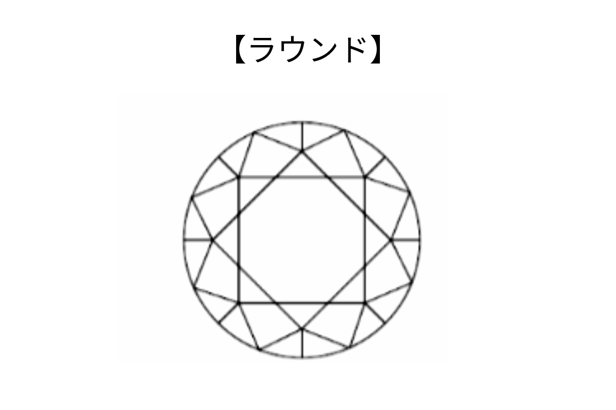 ラウンドダイヤモンド