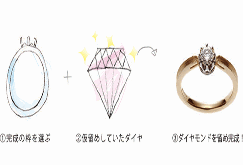 加古川プロポーズ