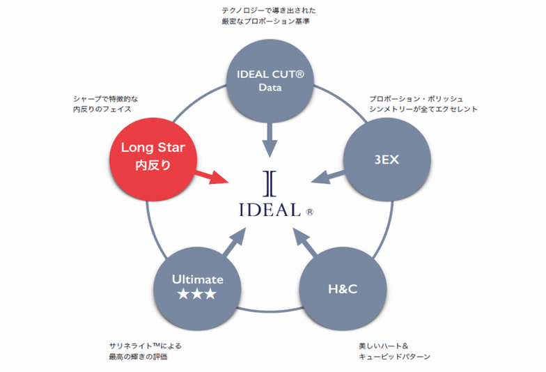 兵庫県加古川市婚約指輪