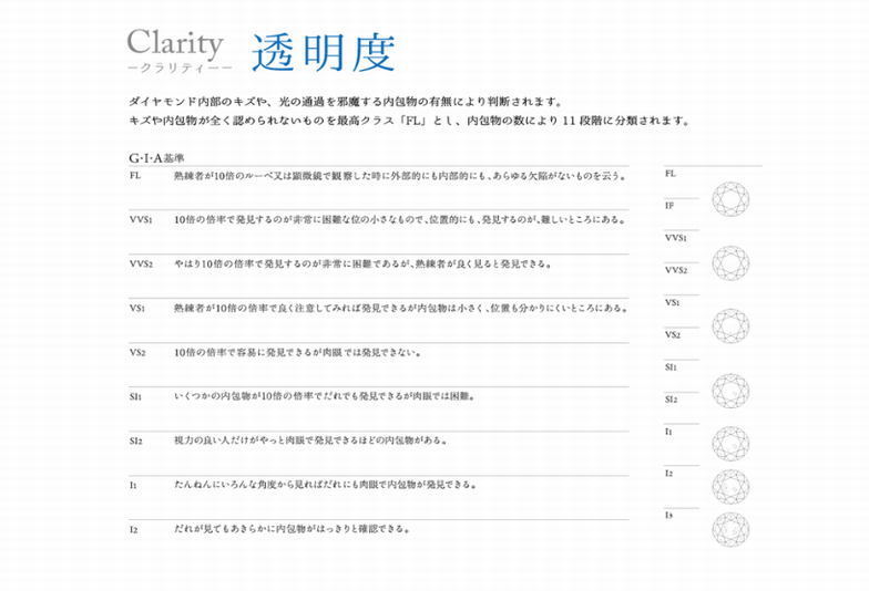 姫路婚約指輪安い