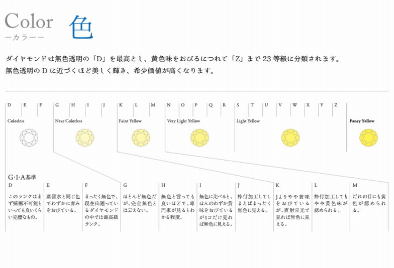 姫路安い婚約指輪