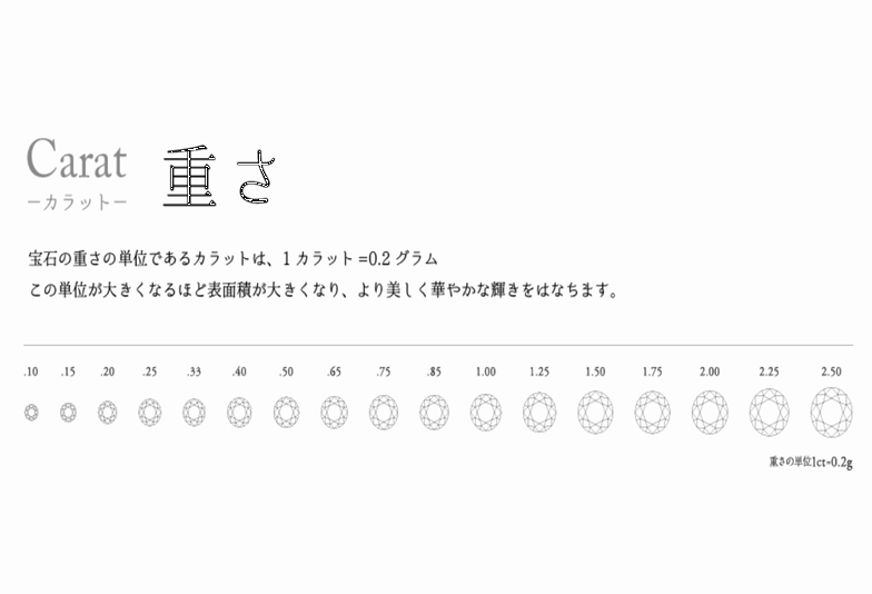 姫路市婚約指輪