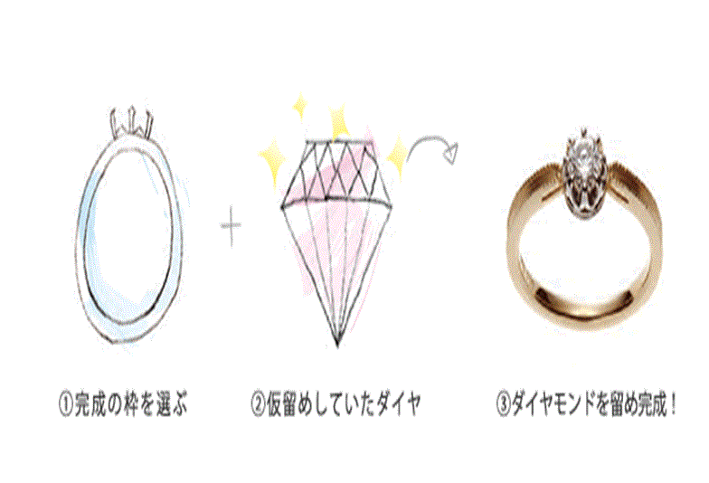 彼女と一緒にデザインを選びにご来店ください