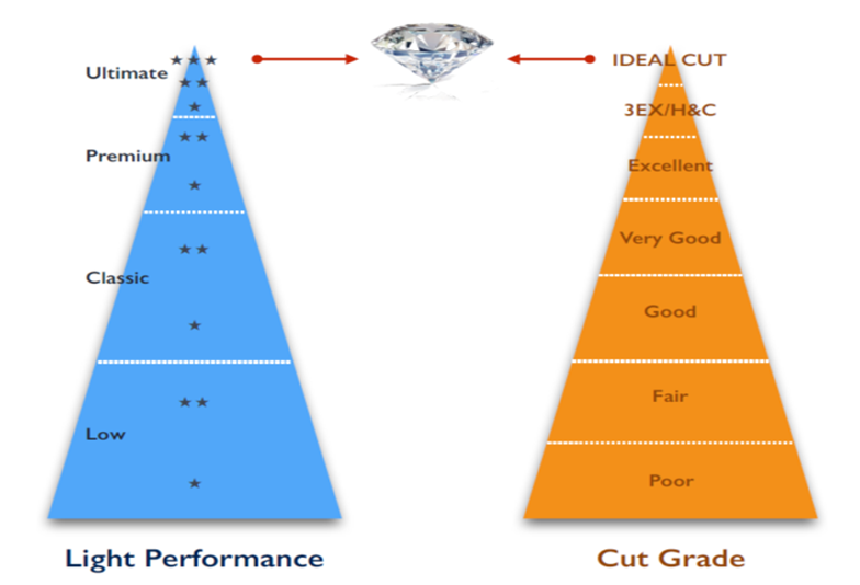 京都IDEALダイヤモンド違い