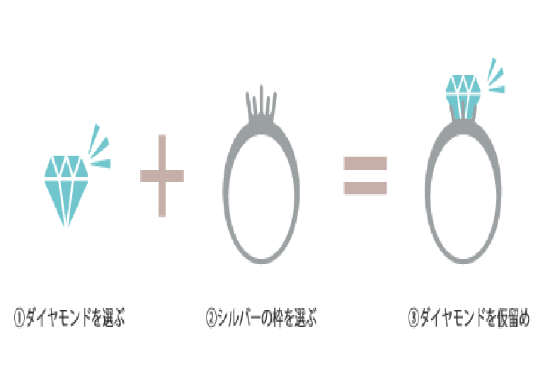 神戸三宮　銀の指輪プラン