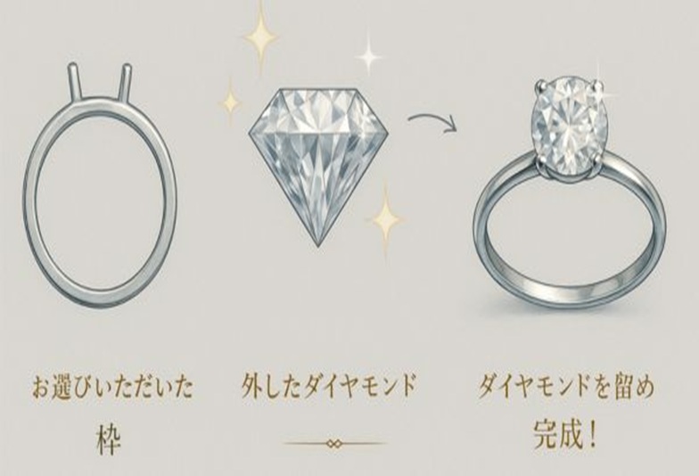 Step4：お持ち頂いたダイヤモンドをセッティングします