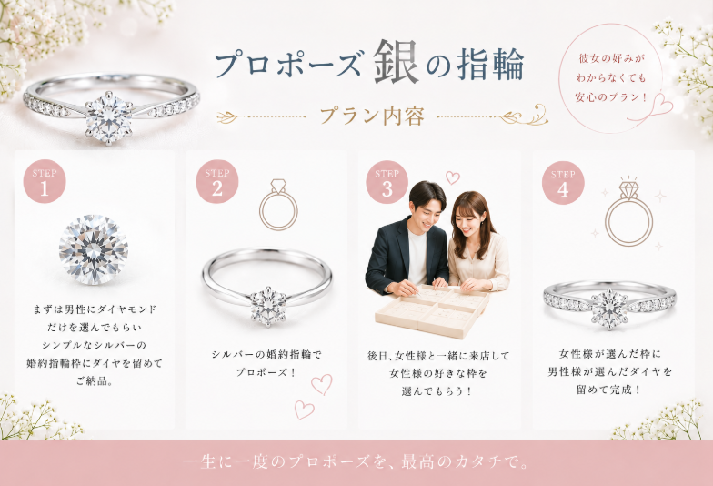 枠があとから選べる銀の指輪プラン詳細