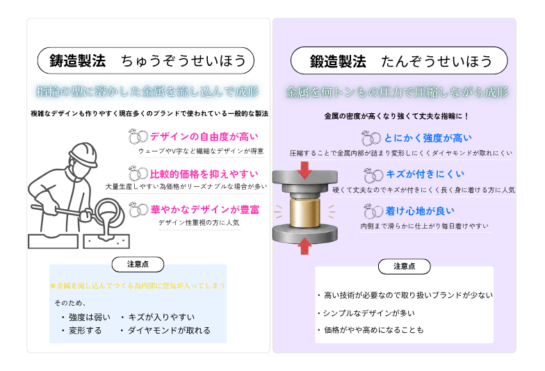 加古川市 結婚指輪後悔しない! 結婚