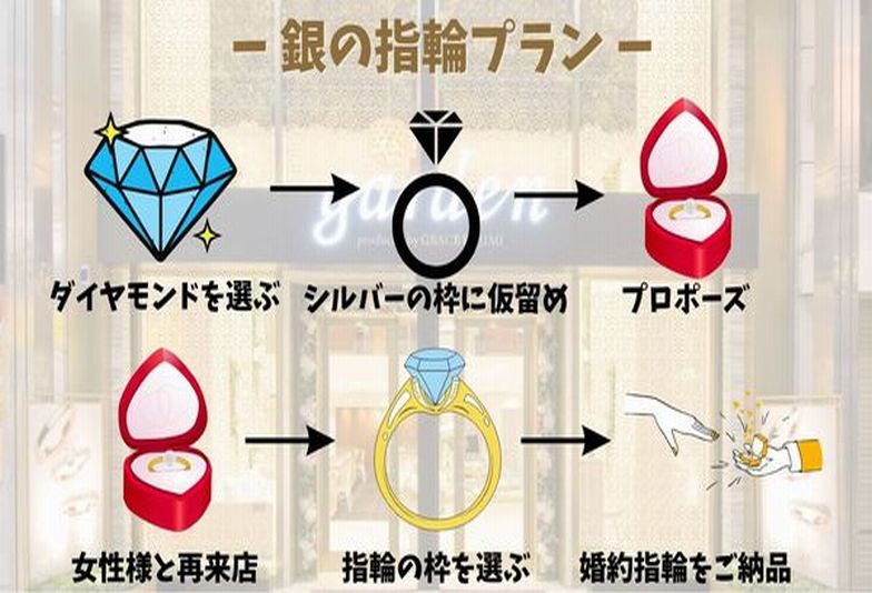 プロポーズ後に婚約指輪のデザインが選べるプラン