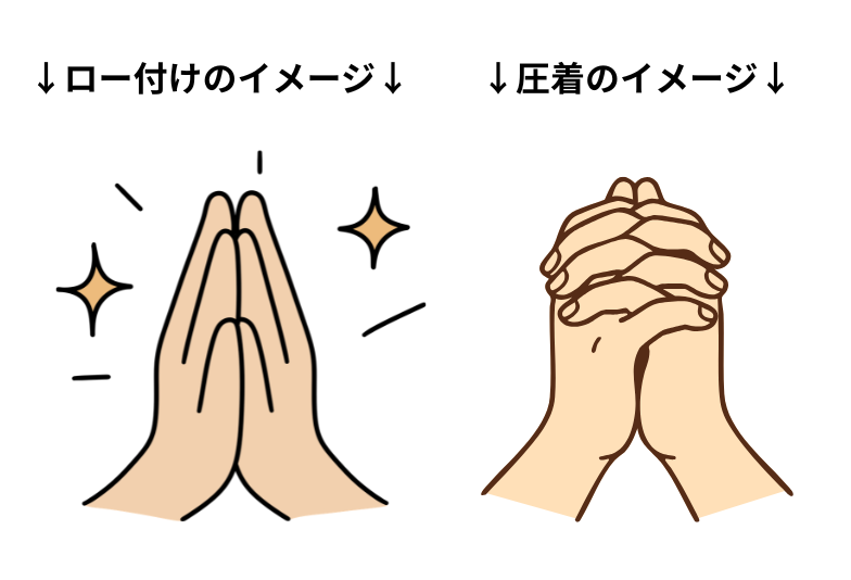 ロー付けと圧着