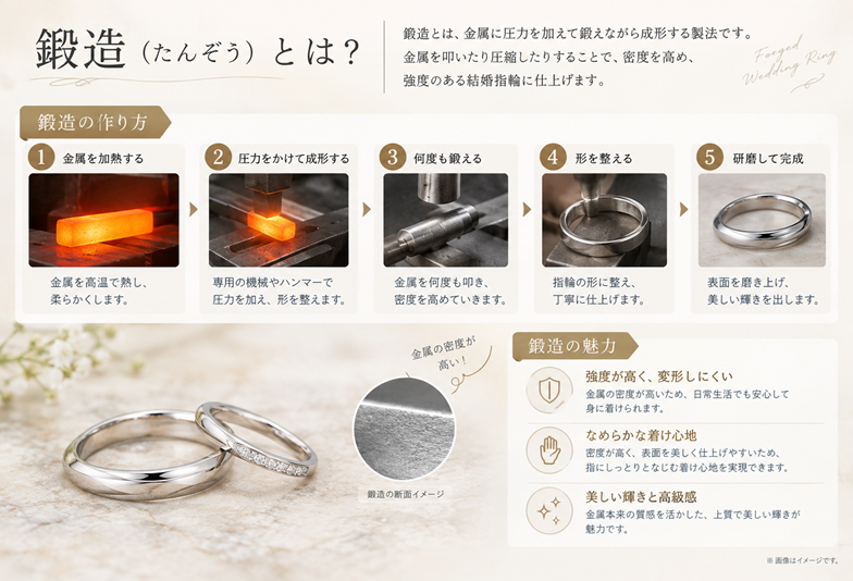 鍛造 結婚指輪 garden天王寺