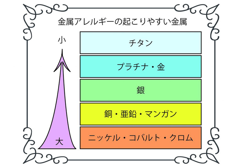 浜松市 金属アレルギーが心配な方でも大丈夫な結婚指輪あります Jewelry Story ジュエリーストーリー ブライダル情報 婚約指輪 結婚 指輪 結婚式場情報サイト
