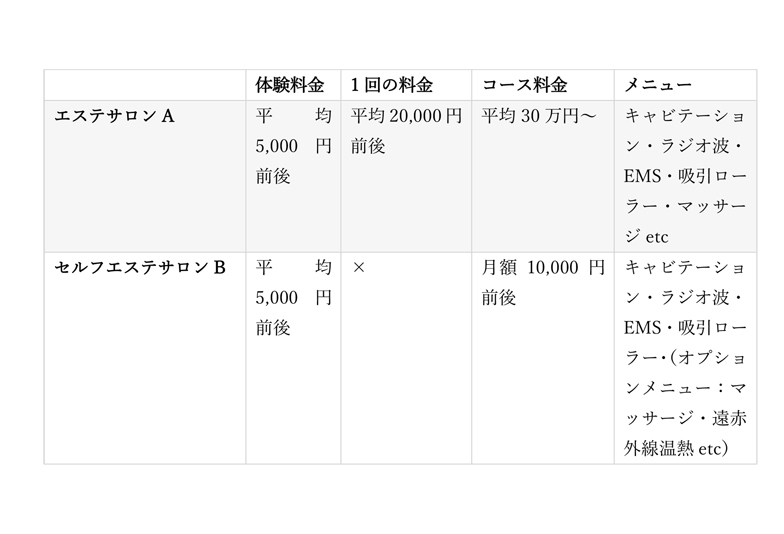 静岡市 やってもらう エステサロン と自分でする セルフエステサロン どちらを選ぶ Jewelry Story ジュエリーストーリー ブライダル情報 婚約指輪 結婚指輪 結婚式場情報サイト