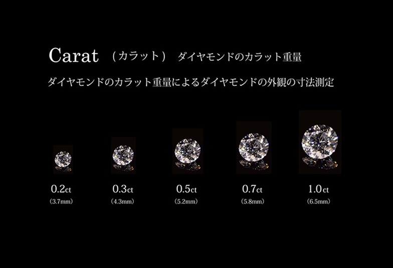 ダイヤモンドのカラットを見比べてみましょう