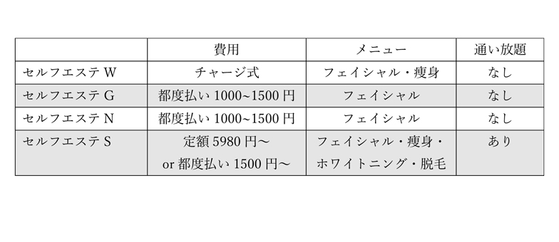 静岡市セルフエステサロン比較