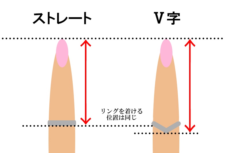 金沢市でV字結婚指輪をさがすなら