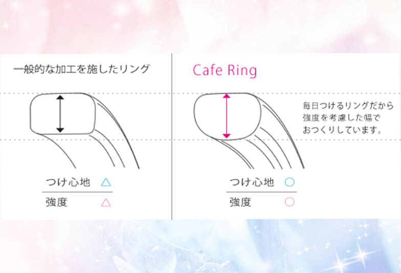 CAFERING,カフェリング,内甲丸,着け心地　金沢市結婚指輪