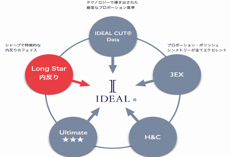 『IDEAL®』