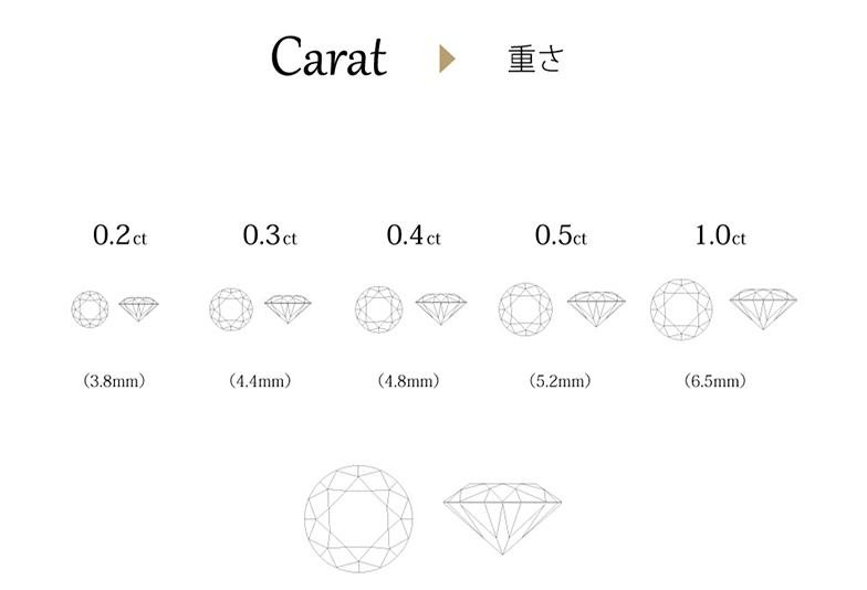 浜松　ダイヤモンド　選び方　カラット