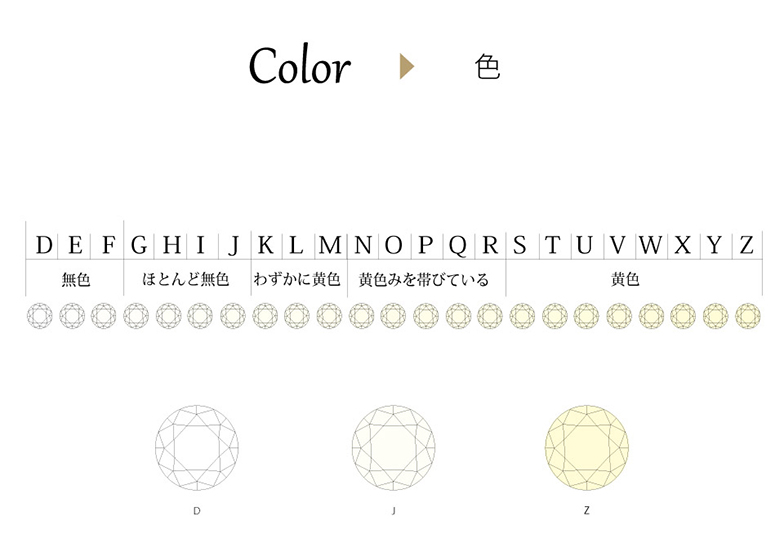 浜松　ダイヤモンド　カラー　グレード表