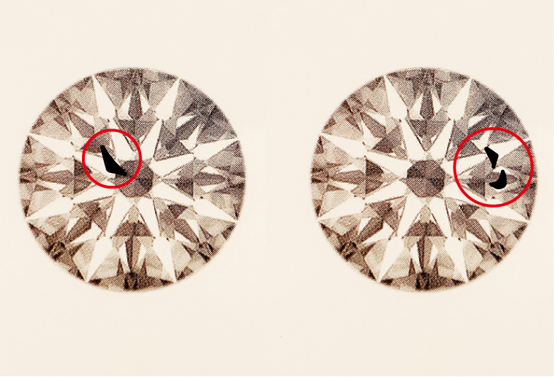 ダイヤモンド図　インクルージョンの位置