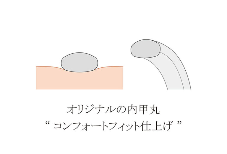 指輪断面図　着け心地の説明