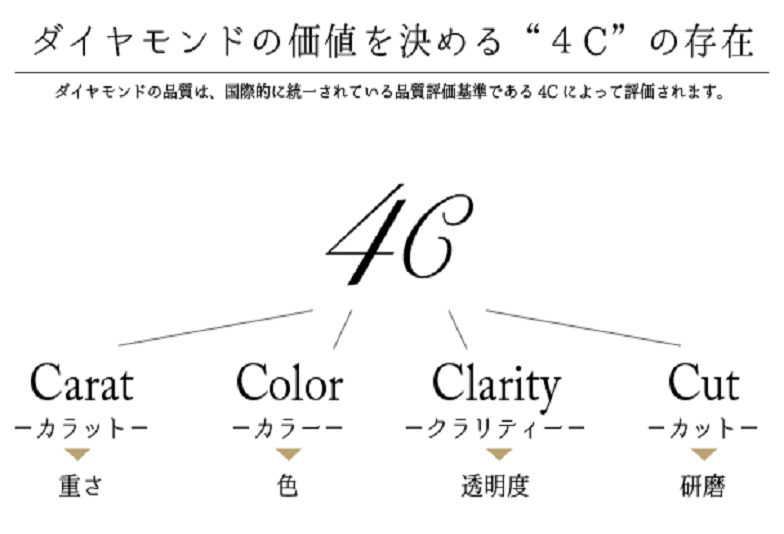 ダイヤモンド４ｃ