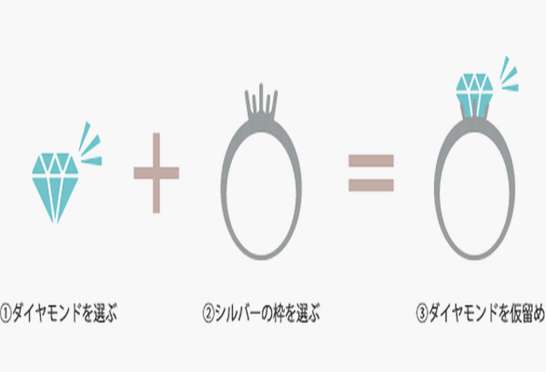 姫路市　姫路最大級の品揃え！婚約指輪選びで失敗しない為には？～一生に一度のサプライズを～